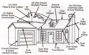 Dyna-seal Brushable Sealant Usage Chart